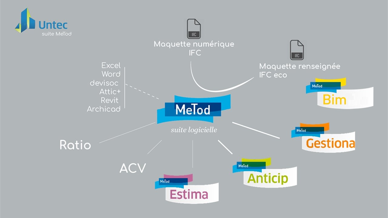 logiciels metod untec